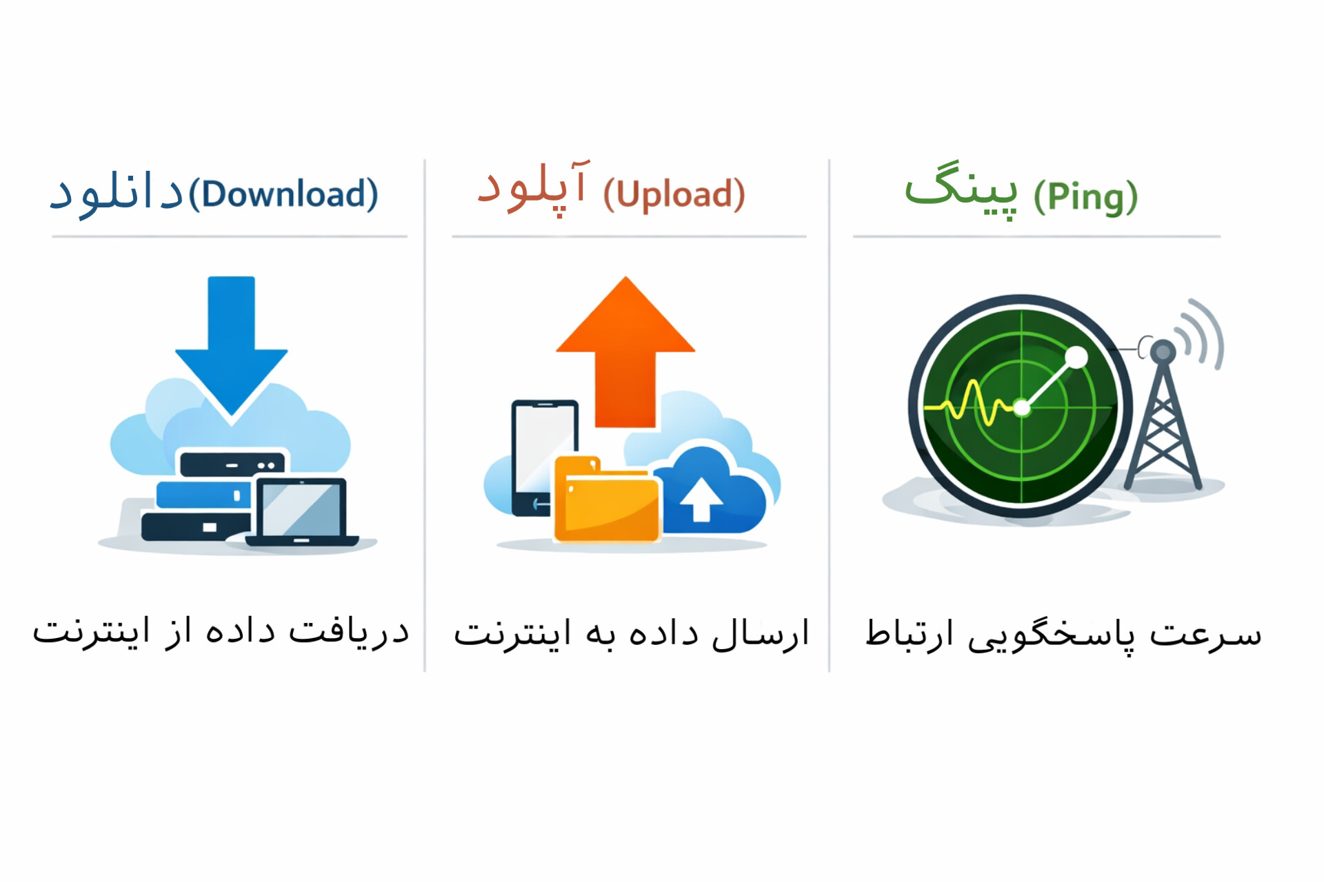 تفاوت Download، Upload و Ping.jpg